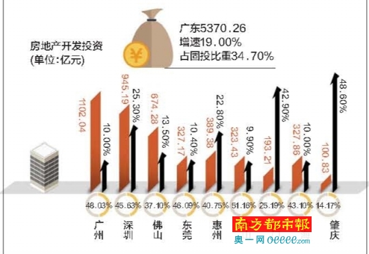 广东珠三角占全国gdp_广东珠三角农村自建房