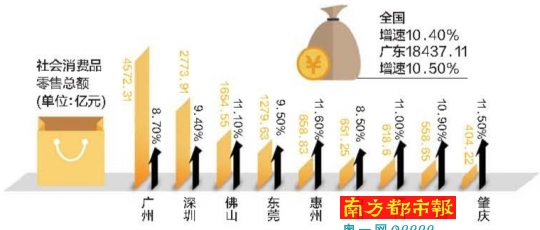 广东珠三角占全国gdp_珠三角GDP和二产、三产,均占广东80%以上,完胜!