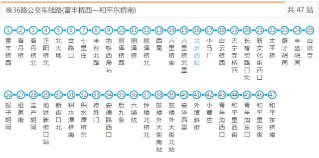 北京最全最实用的出行线路图,地铁火车or飞机,自由切换!