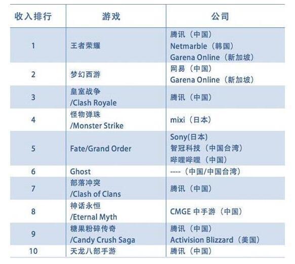 6亿人口人均1000_人口普查(2)