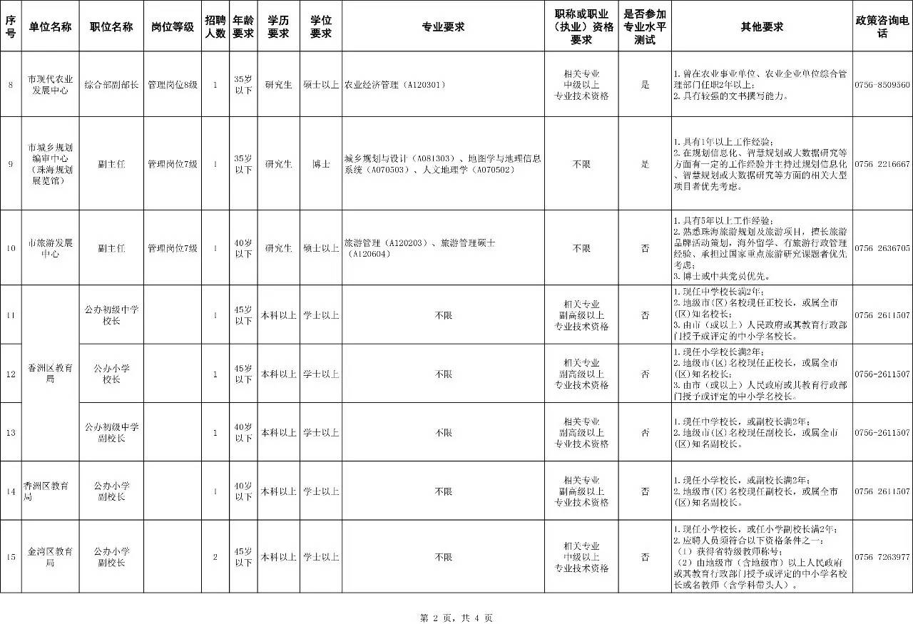 农村贫困人口汇总表_新店镇贫困人口分年度汇总表(3)