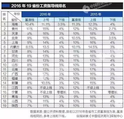 黑龙江省多少人口_黑龙江省有多少农村人口(3)