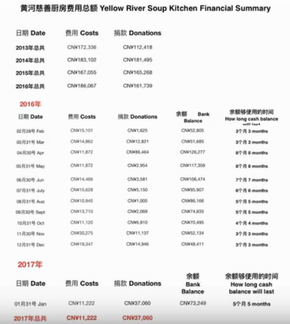 全球人口明细_全球饥饿人口图片(2)