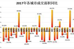 长沙南昌2000年gdp_湖南长沙与江西南昌的2019年GDP出炉,两大城市成绩如何(3)