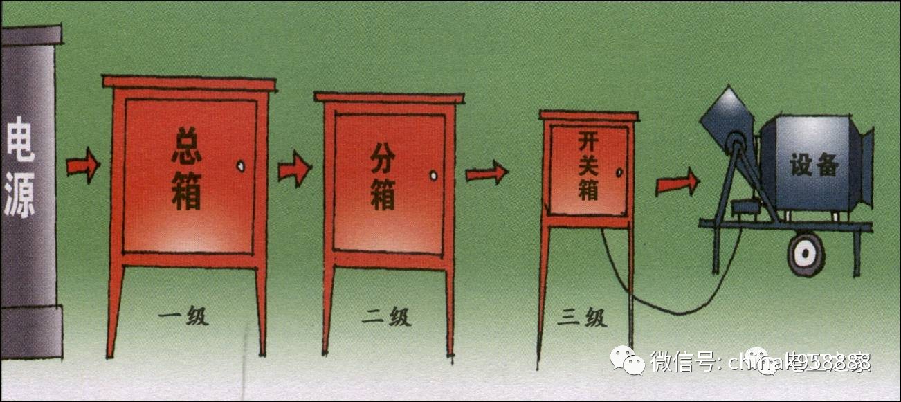 施工现场临时用电管控要点