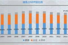 中国有钱人占gdp_中国有钱人的生活图片(2)