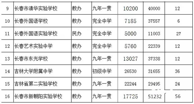 朝阳县多少人口_朝阳县新县城规划图(3)