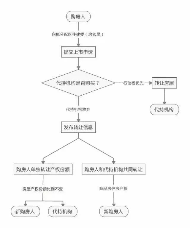 拆迁人口面积份额_拆迁(2)