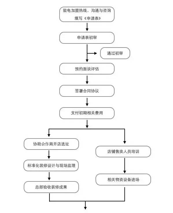 人口标识管理_卫生人口标识图(3)