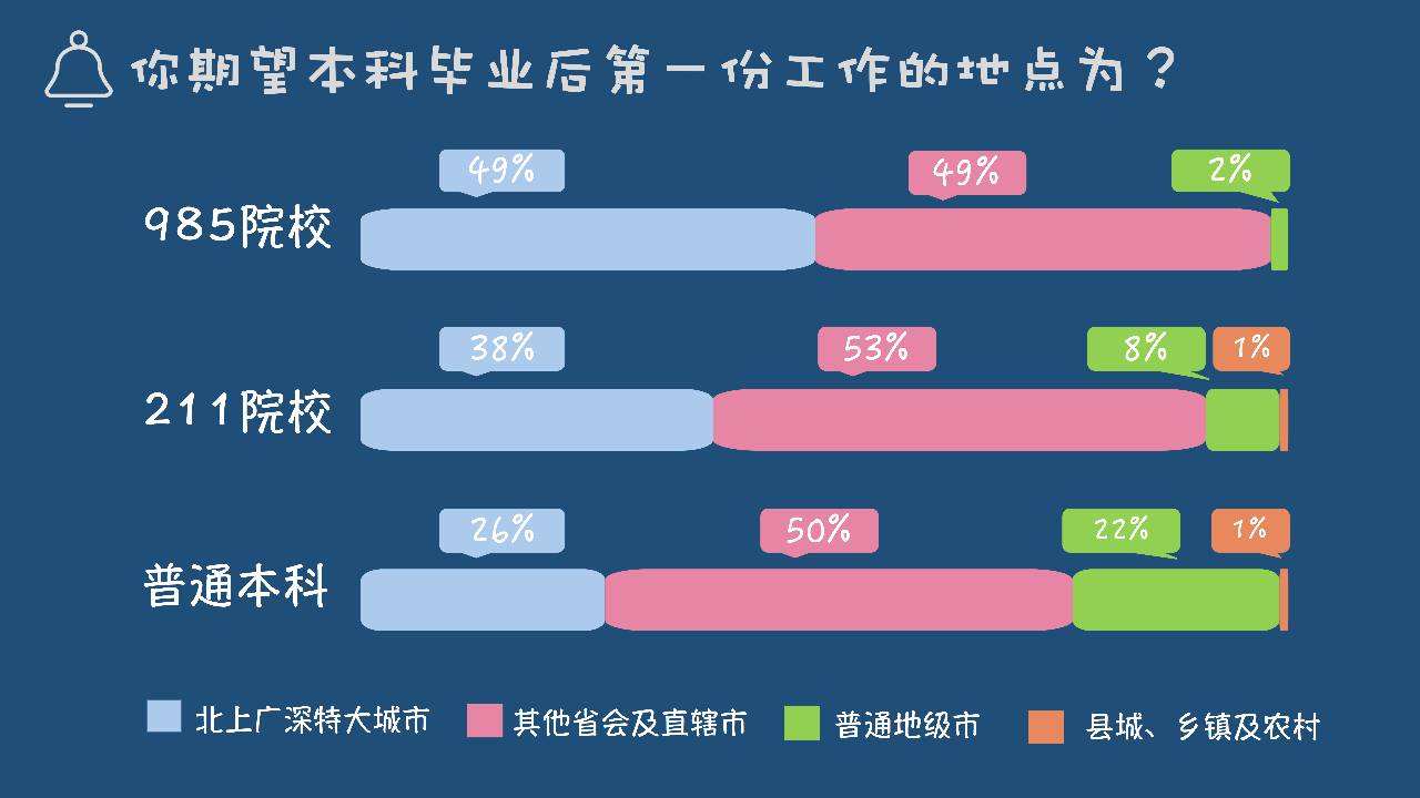 资讯|面对严峻的就业形势,大学生都是怎么看待的?