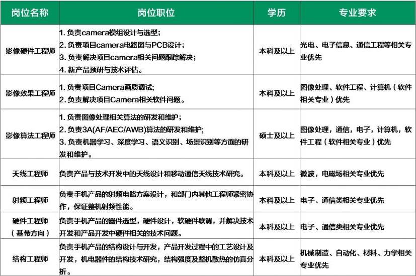 oppo全国招聘