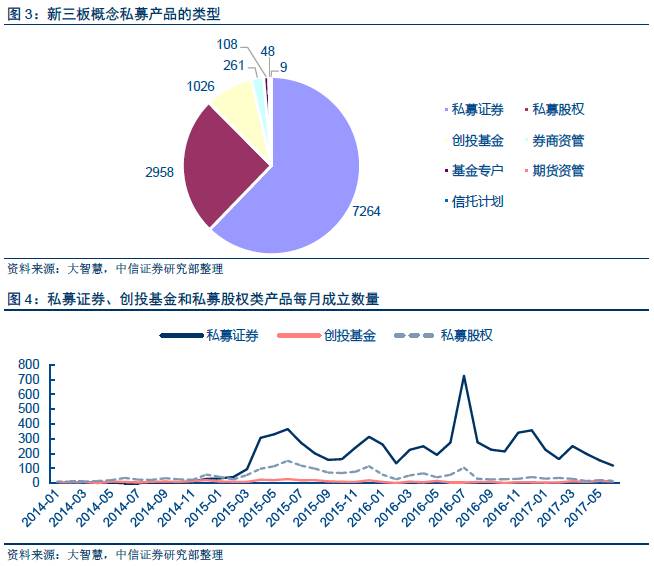 【中信新三板】新三板市场策略专题—市场扩容放缓，私募轻配三板