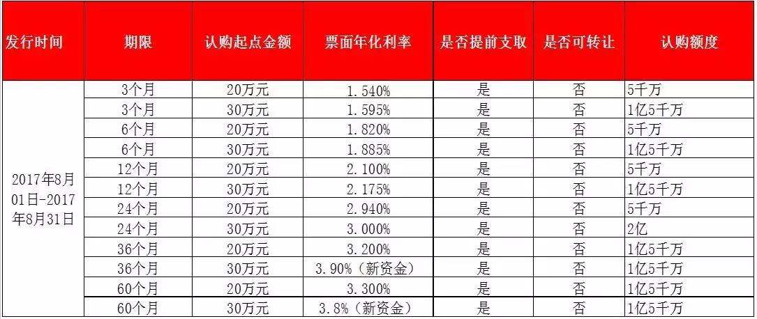 大额资金的界定标准