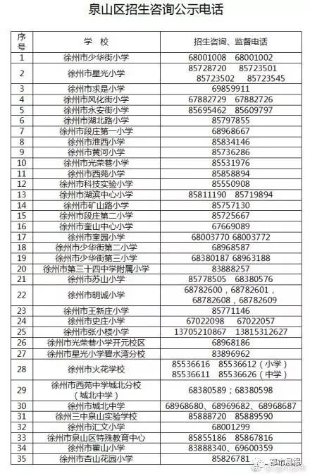 第7次人口普查学生怎么登记_第7次人口普查手抄报(2)