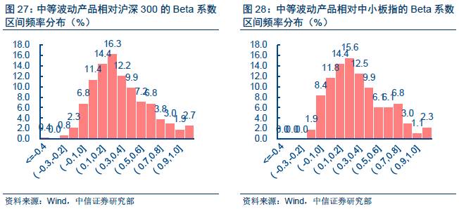 【中信新三板】新三板市场策略专题—市场扩容放缓，私募轻配三板