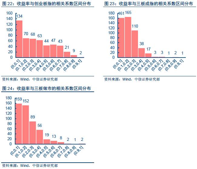 【中信新三板】新三板市场策略专题—市场扩容放缓，私募轻配三板