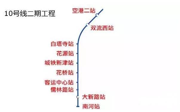 成都主城人口_2018,让成都人留在主城的机会已经到来(2)