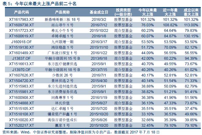 【中信新三板】新三板市场策略专题—市场扩容放缓，私募轻配三板