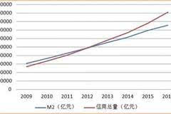 负债gdp_负债累累图片