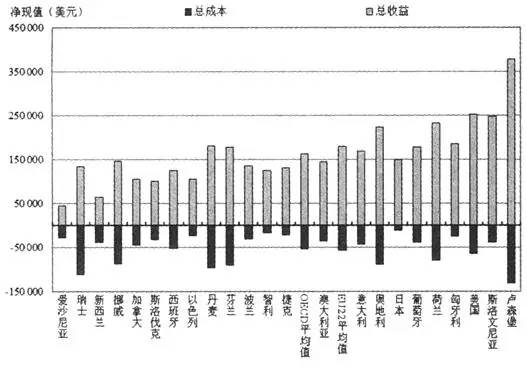 各国高等教育人口占比_中国高等教育人口比例