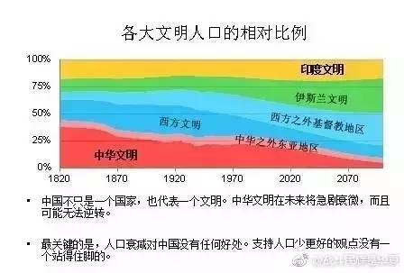 中国目前人口_目前我国人口最多