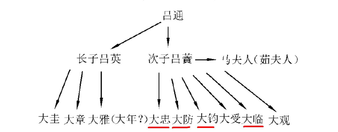 这吕氏四兄弟在宋代的文坛和政坛都是了不得的人物.