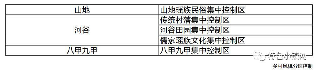 优秀村庄发展规划案例_村庄规划的思路_借鉴优质村庄规划经验分享