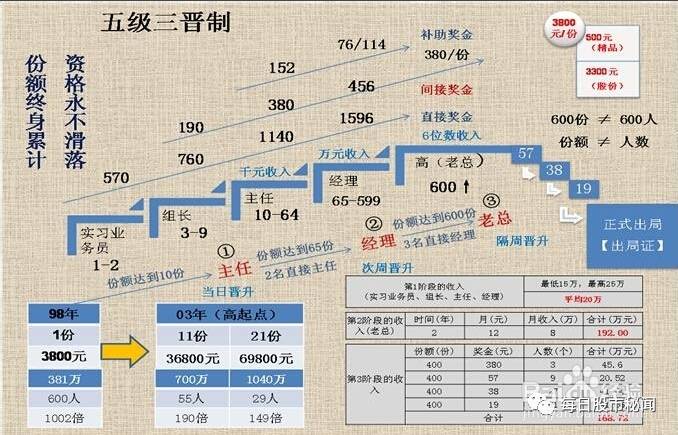 四,资金分配的秘密?