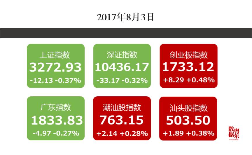 濠江gdp_汕头各区县2018年GDP出炉 两区超5百亿(2)