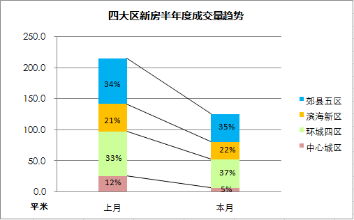 武清区为什么gdp高_2016上半年全国各省市GDP增速排名出炉,武清竟然这么厉害......(2)