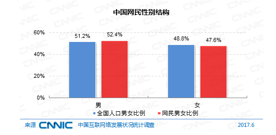 中国有多少男性人口_中国有多少人口(3)