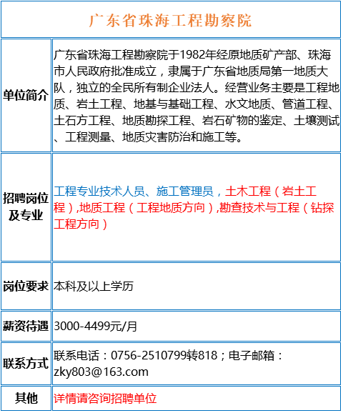 批量招聘_招聘丨银行 医院 国企 大批量招人