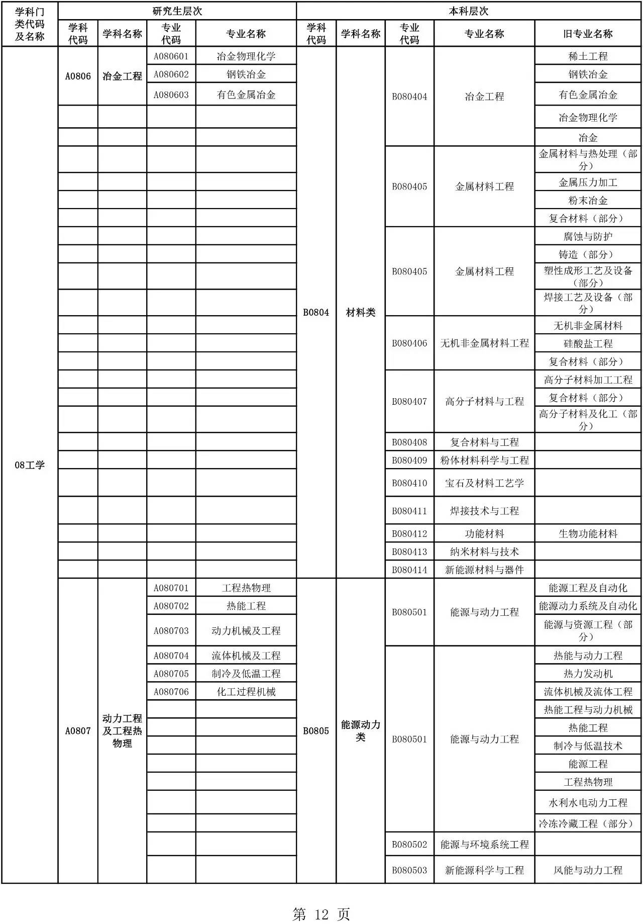 农村贫困人口汇总表_新店镇贫困人口分年度汇总表(3)