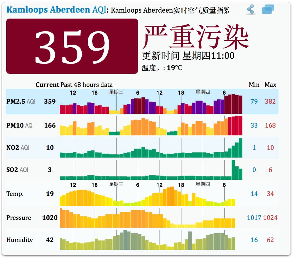 温哥华 人口密度_温哥华人口密度全加最高(2)