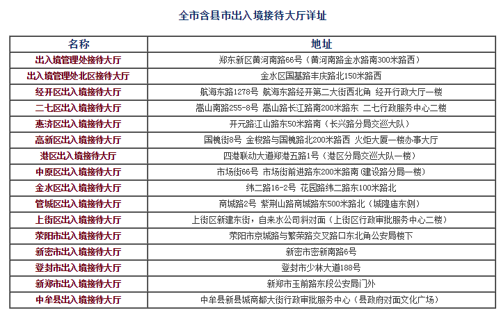 郑州外来人口有多少_中国各省会城市到底有多少外来人口 外地人占比多少 本(2)