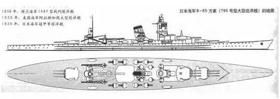 日本计划建造的超甲等巡洋舰