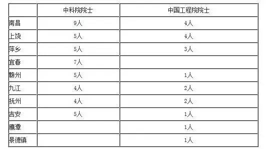 上饶市出生人口统计_上饶市人口分布图