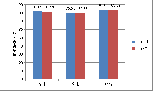 天津市老年人口_天津市老年大学(2)