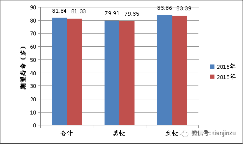 天津人口政策_天津人才新政七日 从最低落户门槛到杜绝户口空挂