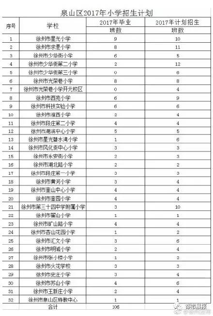 第7次人口普查学生怎么登记_第7次人口普查手抄报(2)