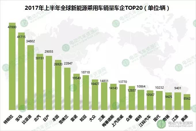 历年汽车销量_张学友历年唱片销量_商用车历年销量