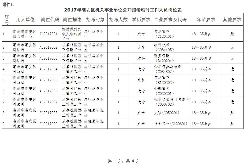 日本临时工人口_招聘临时工图片