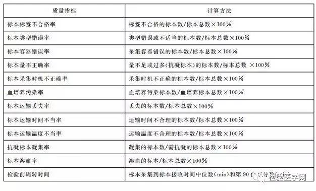 无室间质量评价计划检验项目评估