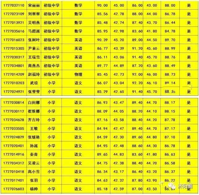 济阳招聘教师_2018年济阳县公开招聘教师递补进入面试人员公告(5)