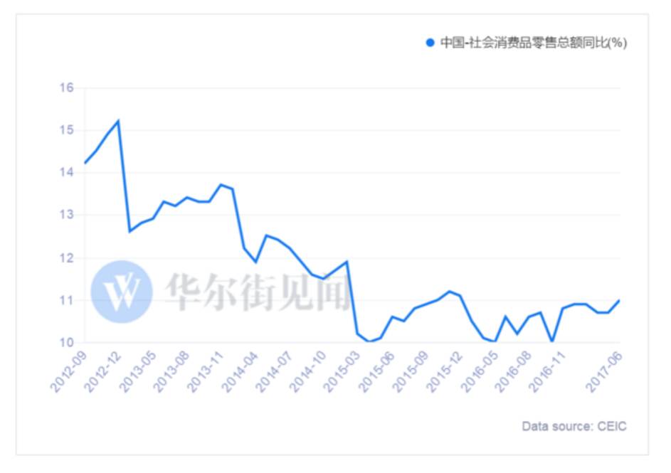 中国哪个城市人口最少_美国三线城市的发展经验借鉴 上(3)