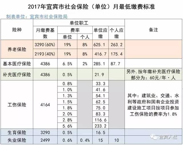 宜宾多少人口_请问 四川宜宾市的市区人口有多少 是大城市吗