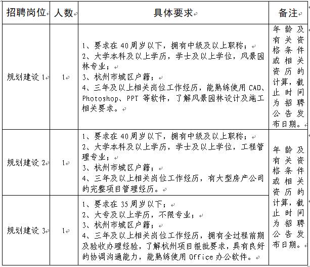 城投公司编制很难进吗