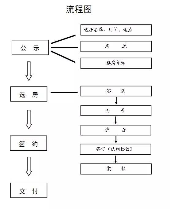 东西城人口限制(2)