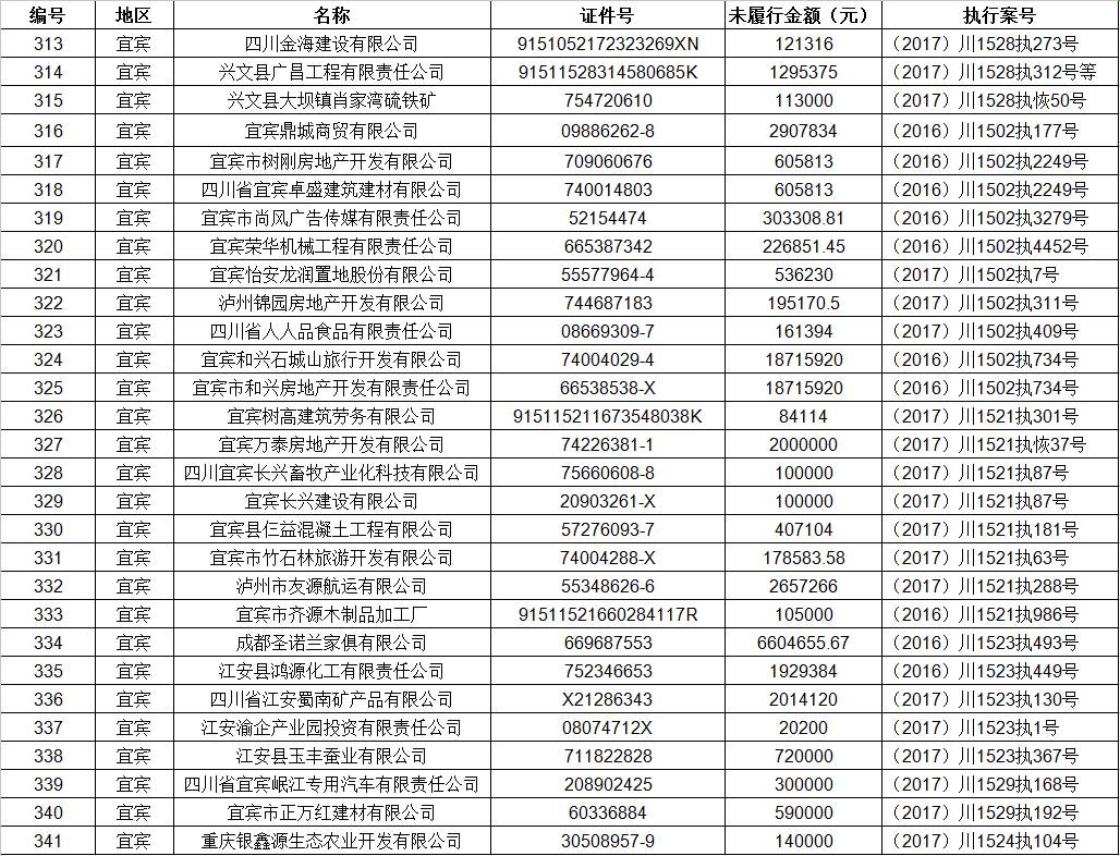 四川人口信息平台下载_四川人口预测(3)