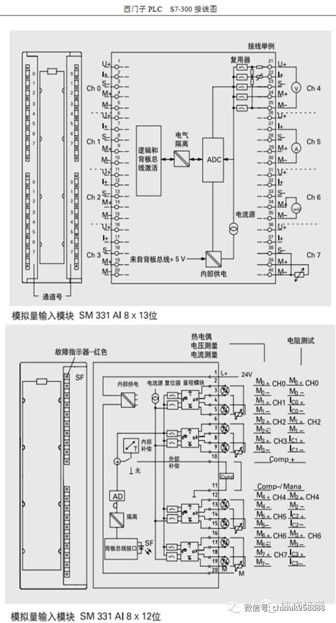 西门子s7-300 plc全面接线图,都是原图,可以放大看,必须收藏!